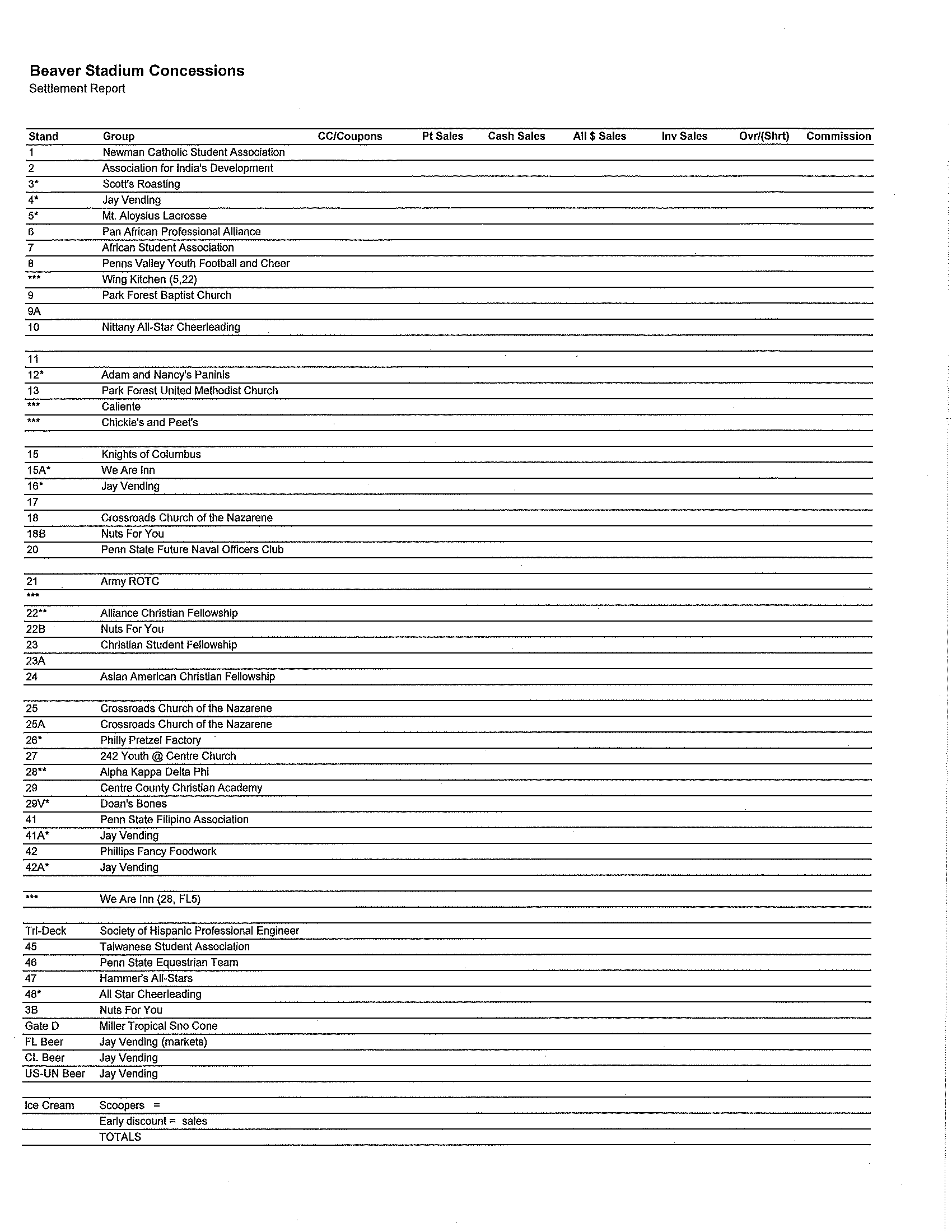 Image of Exhibit C ATHLETIC CONCESSION SETTLEMENT REPORT